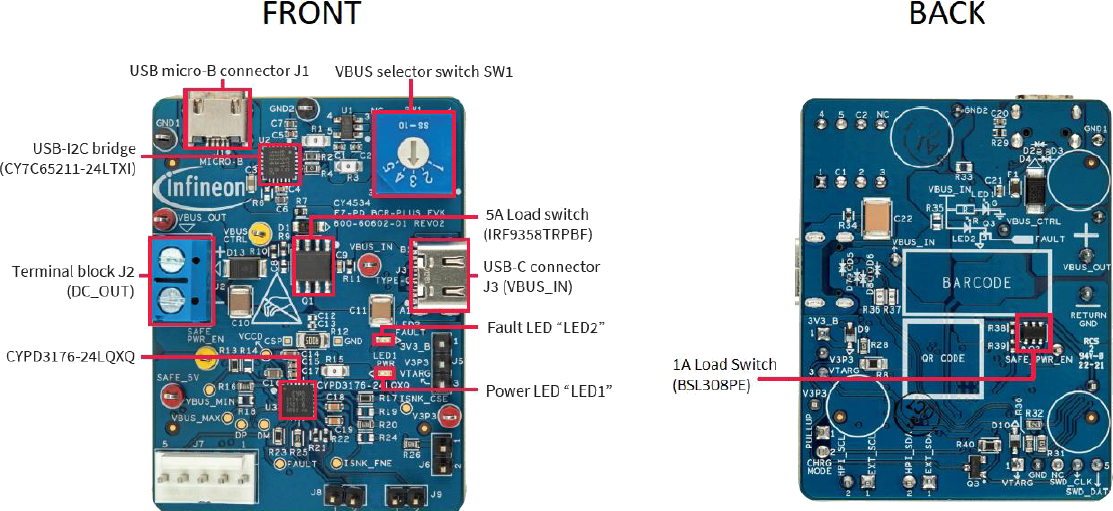 Infineon Technologies CY4534 EZ-PD™ BCR PLUS評価キット