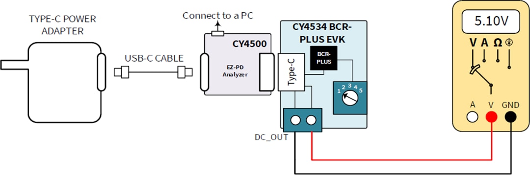 Infineon Technologies CY4534 EZ-PD™ BCR PLUS評価キット
