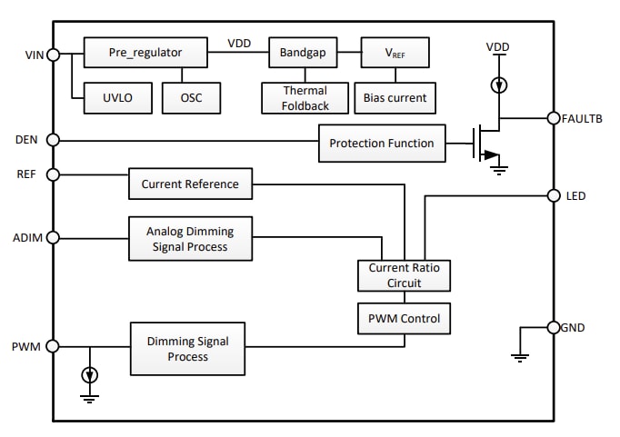 ブロック図 - Diodes Incorporated AL5871Q 55VリニアLEDドライバ
