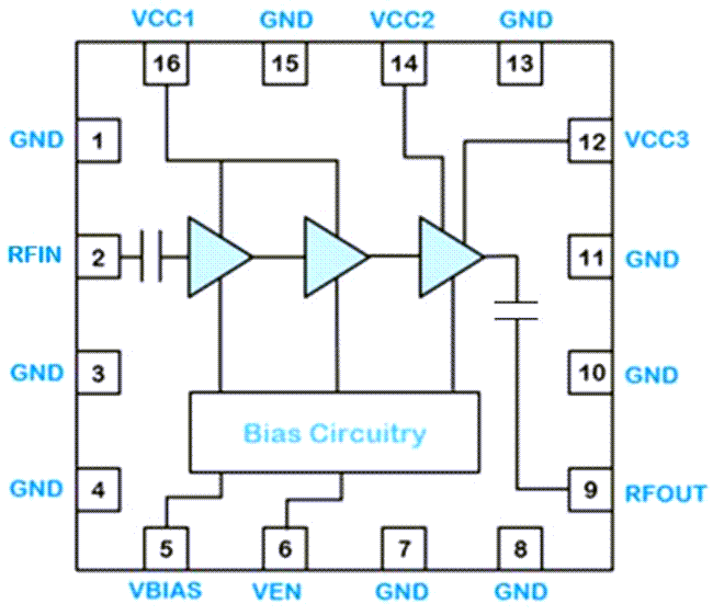 ブロック図 - Qorvo QPA9942高効率パワーアンプ