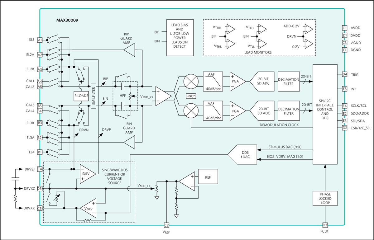 Analog Devices / Maxim Integrated MAX30009 BioZバイオインピーダンス・アナログフロントエンド