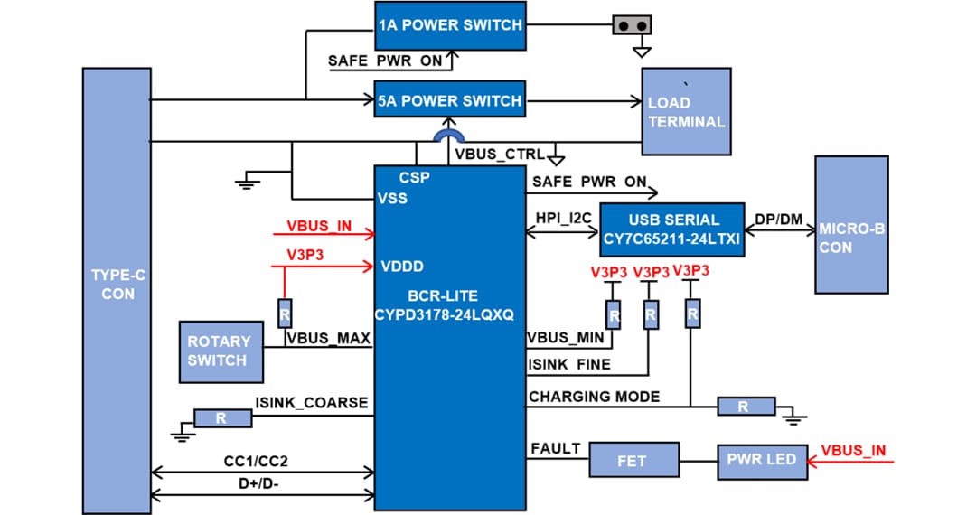 ブロック図 - Infineon Technologies CY4535EZ-PD™ BCR LITE評価キット