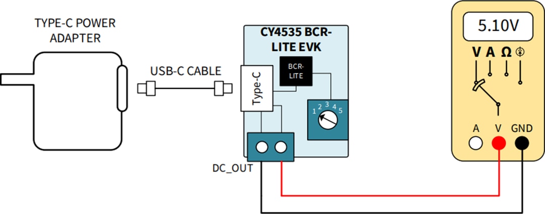 Infineon Technologies CY4535EZ-PD™ BCR LITE評価キット