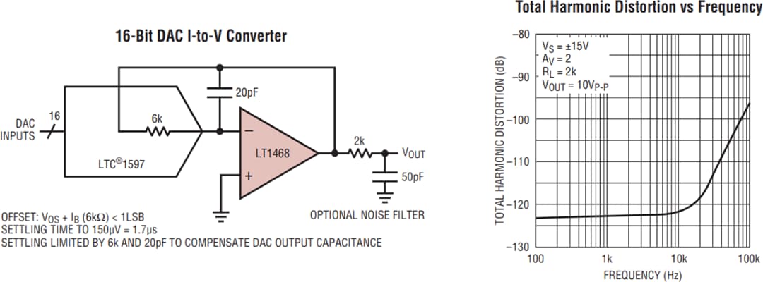 アプリケーション回路図 - Analog Devices Inc. LT1468 & LT1468-2 16ビットオペレーショナルアンプ