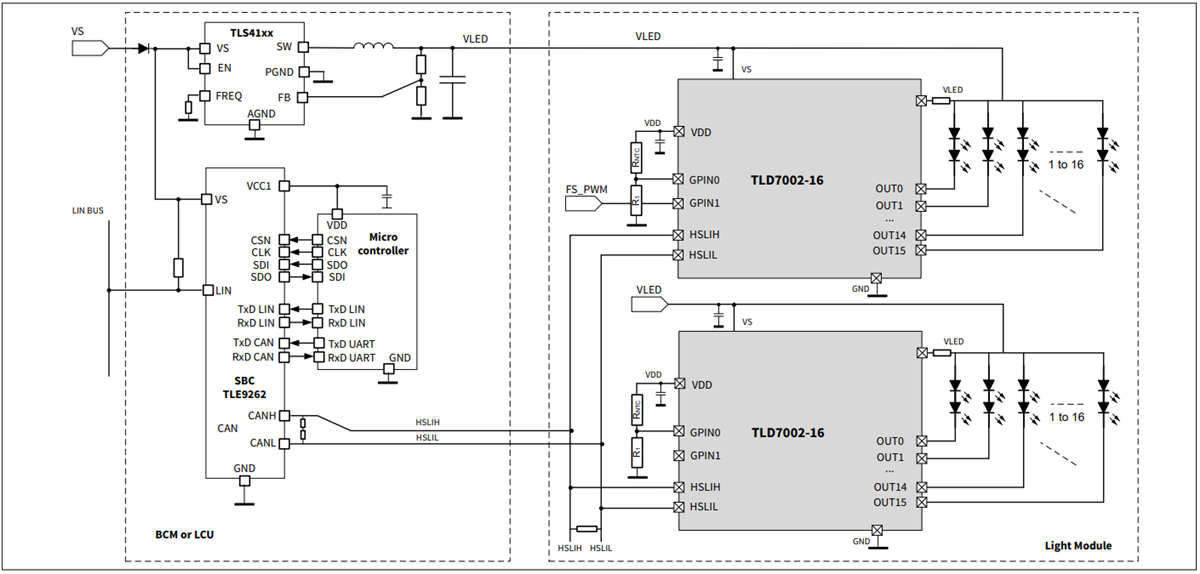 Infineon Technologies TLD7002-16ESマルチチャンネルLEDドライバ