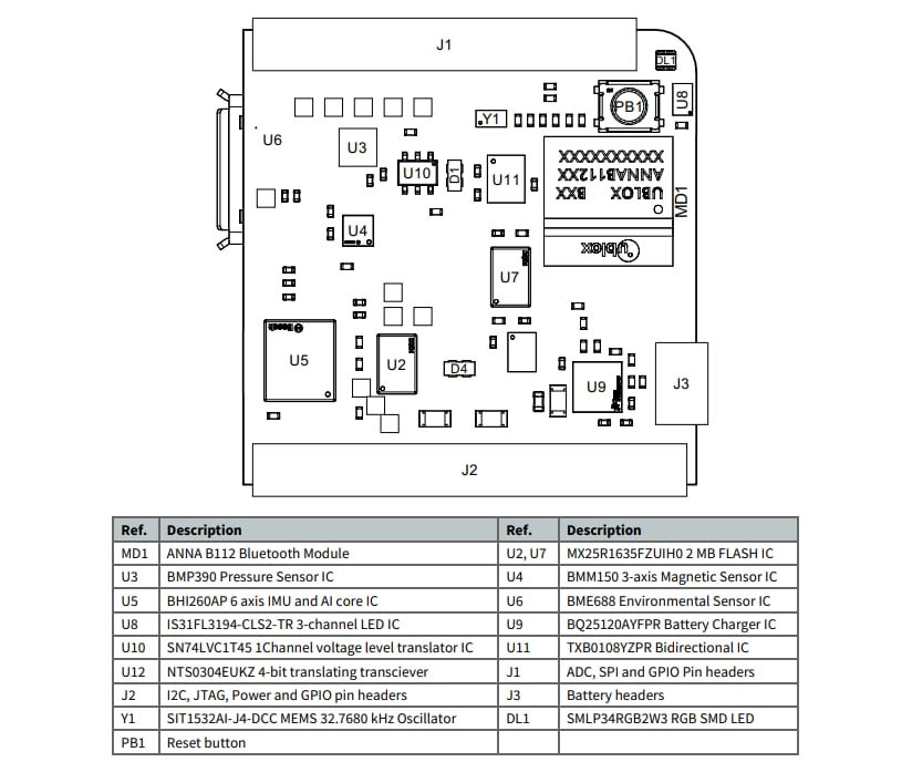 機械図面 - Arduino Nicla Sense ME