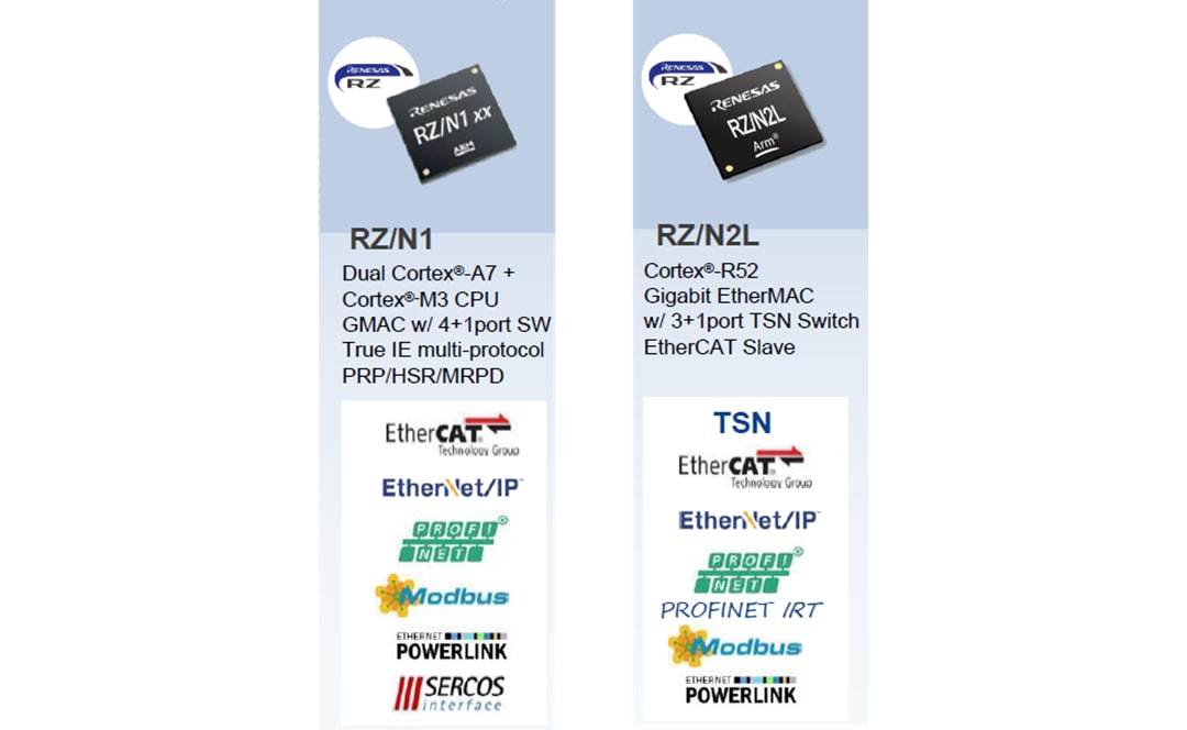 インフォグラフィック - Renesas Electronics RZ/NシリーズMPU
