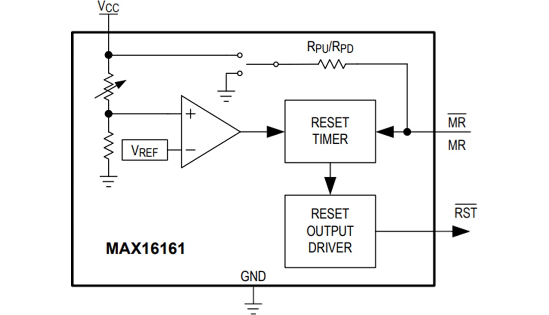 ブロック図 - Analog Devices Inc. MAX16161 nanoPower供給監視装置