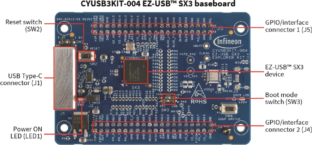 Infineon Technologies CYUSB3KIT-004 EZ-USB™ SX3 SuperSpeedエクスプローラキット
