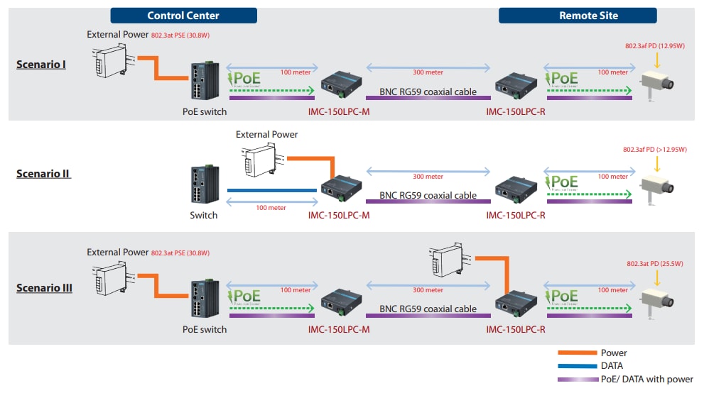 Advantech IMC-150LPCイーサネットエクステンダ
