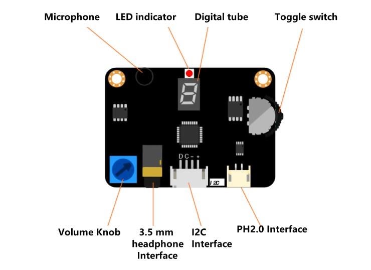 DFRobot Gravity I2CボイスレコーダモジュールEDU