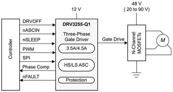 回路図 - Texas Instruments DRV3255-Q1車載用ゲートドライバユニット (GDU)