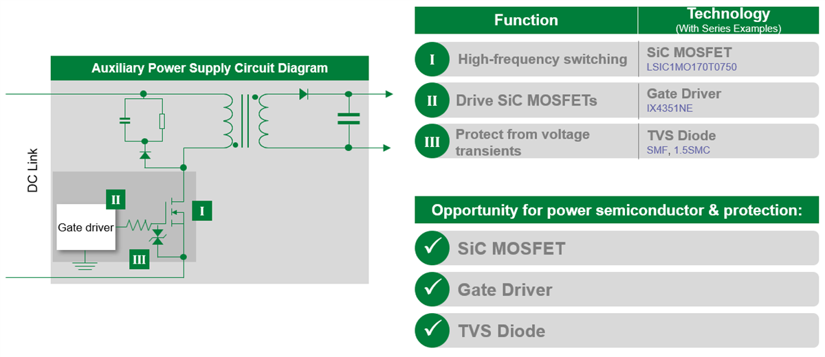 Littelfuse 補助電源