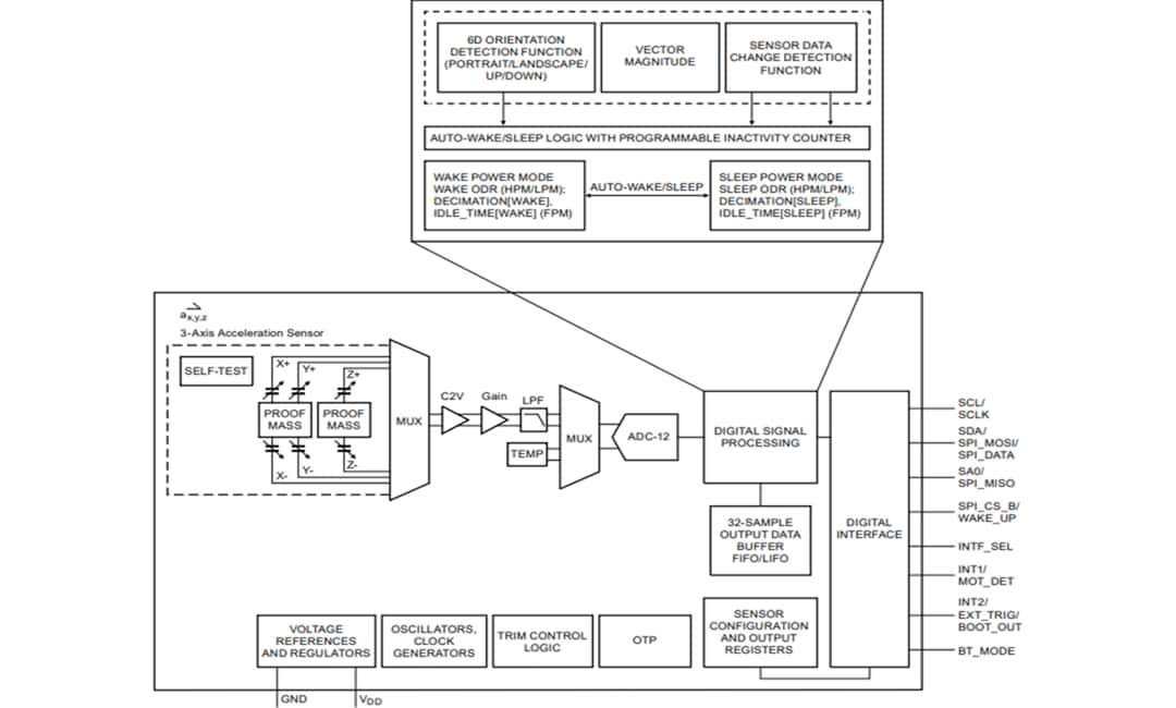 ブロック図 - NXP Semiconductors FXLS8964AF 3軸・低G MEMS加速度計