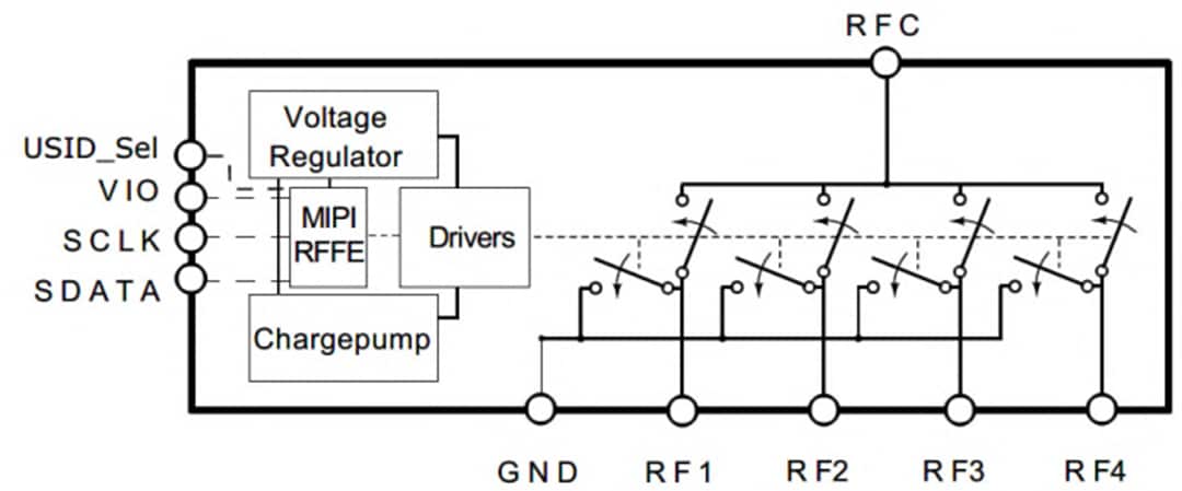 ブロック図 - Infineon Technologies BGSA144ML10超高RF antenna調整スイッチ