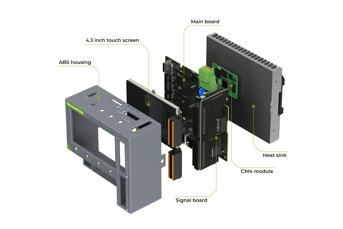 Seeed Studio EdgeLogix-RPI-1000-CM41xx032エッジコントローラ
