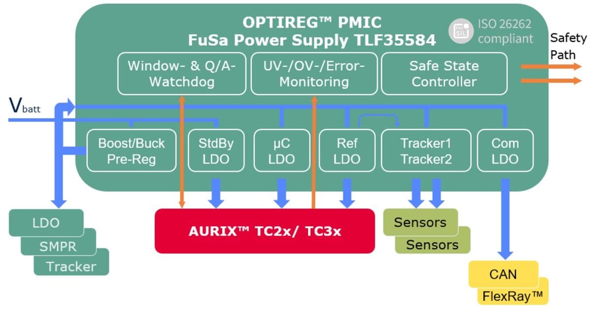 アプリケーション回路図 - Infineon Technologies OPTIREG™ TLF35584QVHSx PMIC