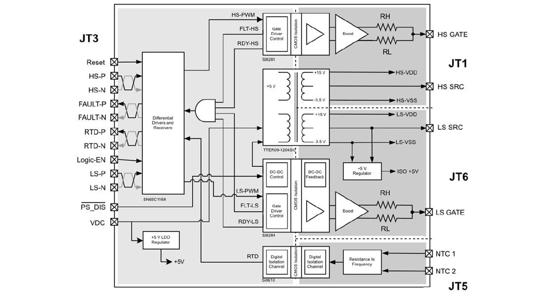 ブロック図 - Skyworks Solutions Inc. SI828X-AAWB-KIT絶縁型ゲート・ドライバ・ボード（GDB）