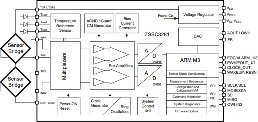 アプリケーション回路図 - Renesas Electronics ZSSC3281抵抗センサ・シグナルコンディショナIC