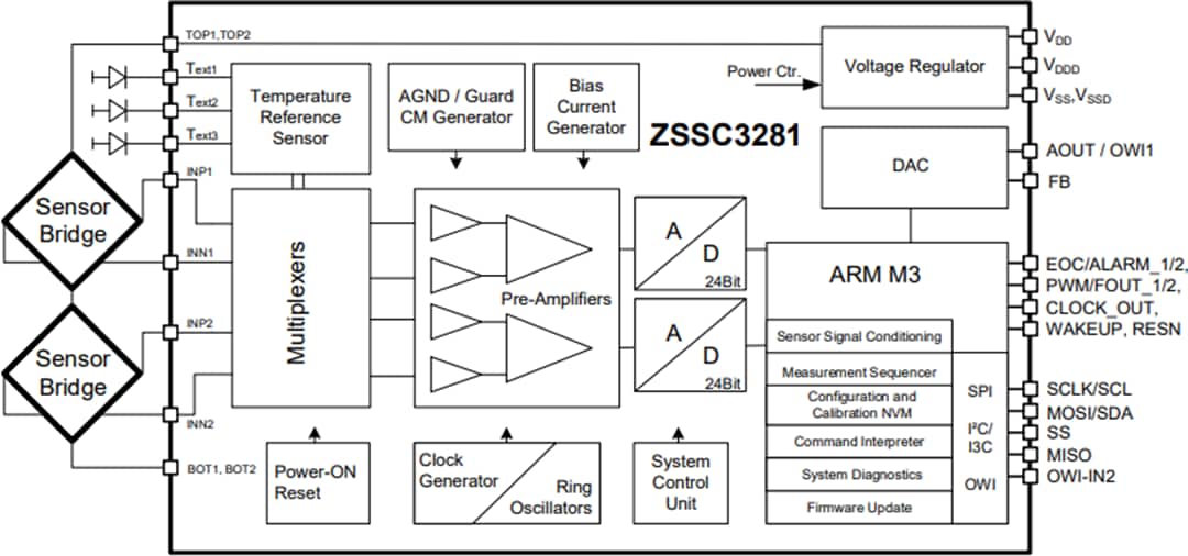 ブロック図 - Renesas Electronics ZSSC3281抵抗センサ・シグナルコンディショナIC