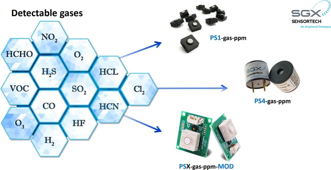 インフォグラフィック - Amphenol SGX Sensortech 固体高分子電気化学ガスセンサ