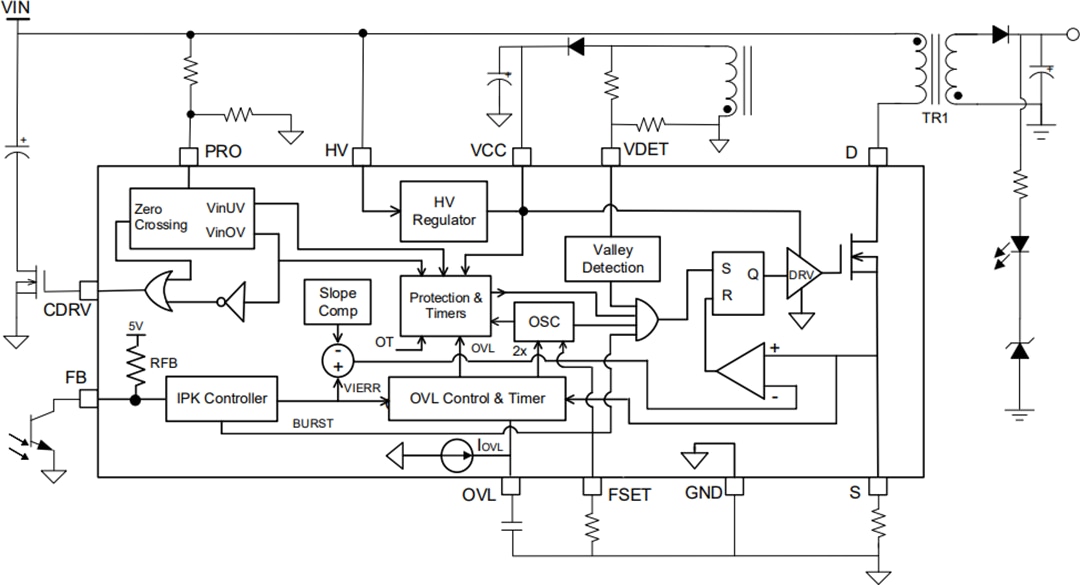 ブロック図 - Renesas Electronics RAA223181 900Vオフラインフライバック・レギュレータ