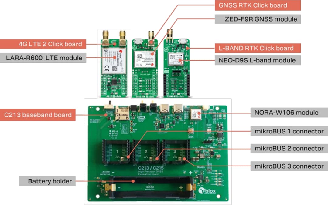 u-blox XPLR-HPG-1高精度GNSSエクスプローラキット
