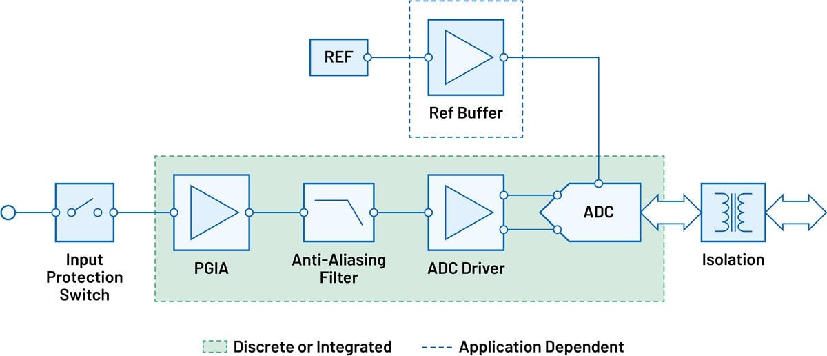 ブロック図 - Analog Devices Inc. データ収集シグナルチェーン