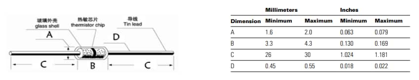 Eaton Electronics NDBG Glass-Sealed Axial Lead NTC Thermistors