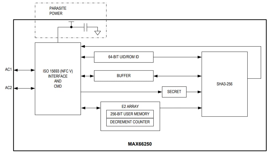 ブロック図 - Analog Devices / Maxim Integrated MAX66250 EEPROMセキュア認証システム