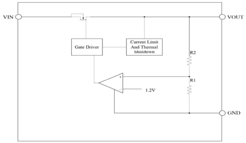 ブロック図 - Diodes Incorporated AP7387 Low Dropout (LDO) Voltage Regulators