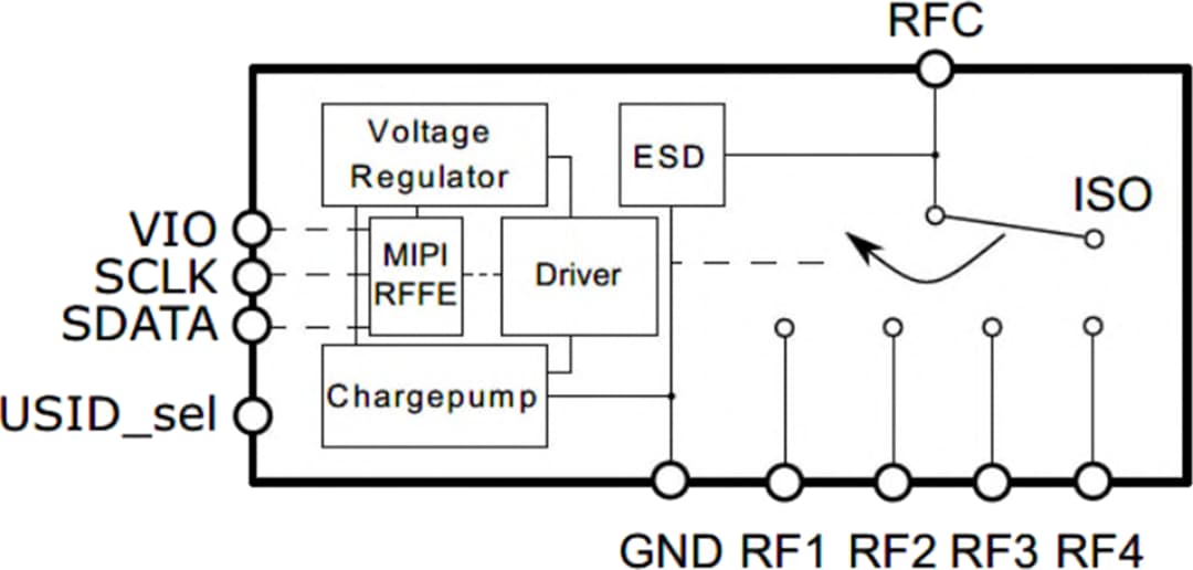 ブロック図 - Infineon Technologies BGSA14M2N10超小型antenna調整スイッチ