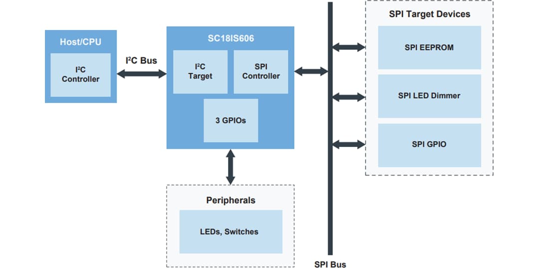 アプリケーション回路図 - NXP Semiconductors SC18IS606 SPIブリッジへのI2Cバス