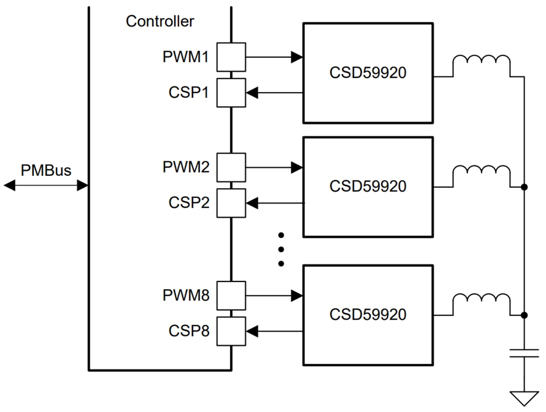 アプリケーション回路図 - Texas Instruments CSD95420RCBバックNexFET™電力段