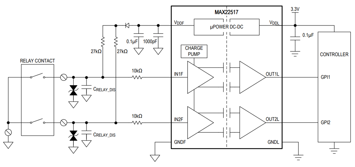Analog Devices / Maxim Integrated MAX22517ガルバニック絶縁用デジタルアイソレータ