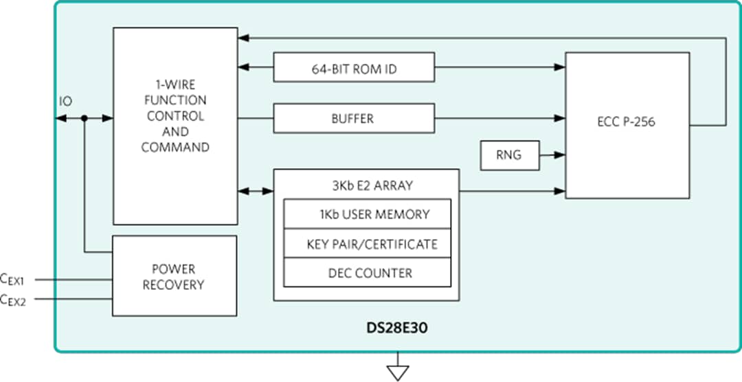 ブロック図 - Analog Devices / Maxim Integrated DS28E30 1-Wire® ECDSAセキュア認証システム
