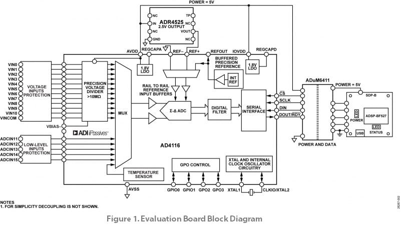 ブロック図 - Analog Devices Inc. EVAL-AD4116ASDZ 評価ボード