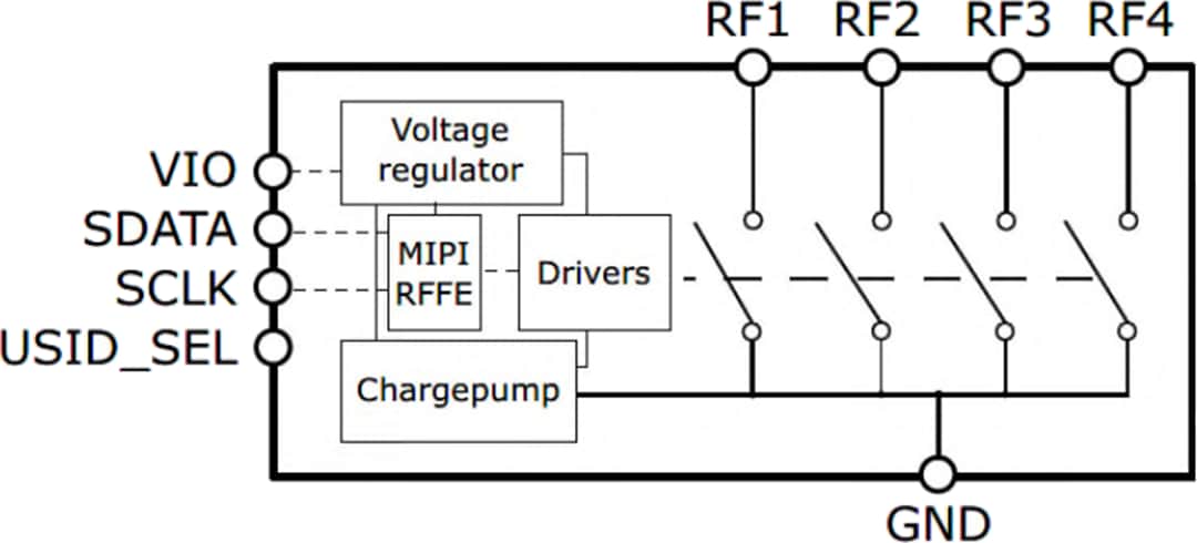 ブロック図 - Infineon Technologies BGSA400ML10超高RF antenna調整スイッチ