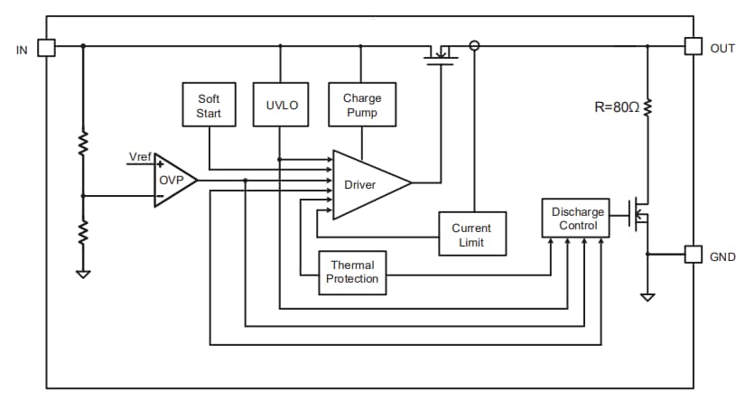 Littelfuse LS0504EVT233保護eFuse IC
