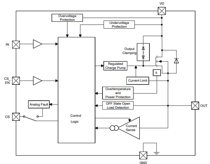 ブロック図 - onsemi NCV84045保護MOSFET