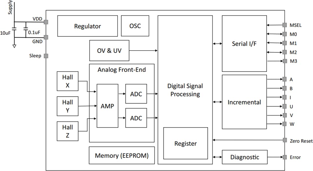 Broadcom AEAT-9955プログラマブル角度磁気エンコーダ