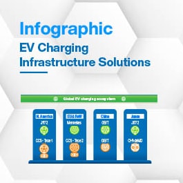 インフォグラフィック - Phoenix Contact 500A液冷チャージケーブル