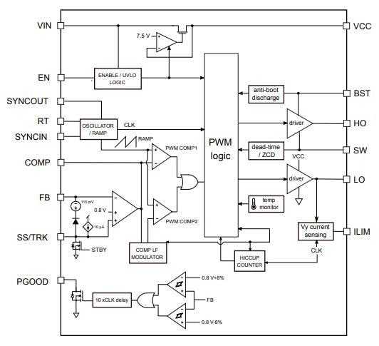 ブロック図 - STMicroelectronics L3751同期バックコントローラ