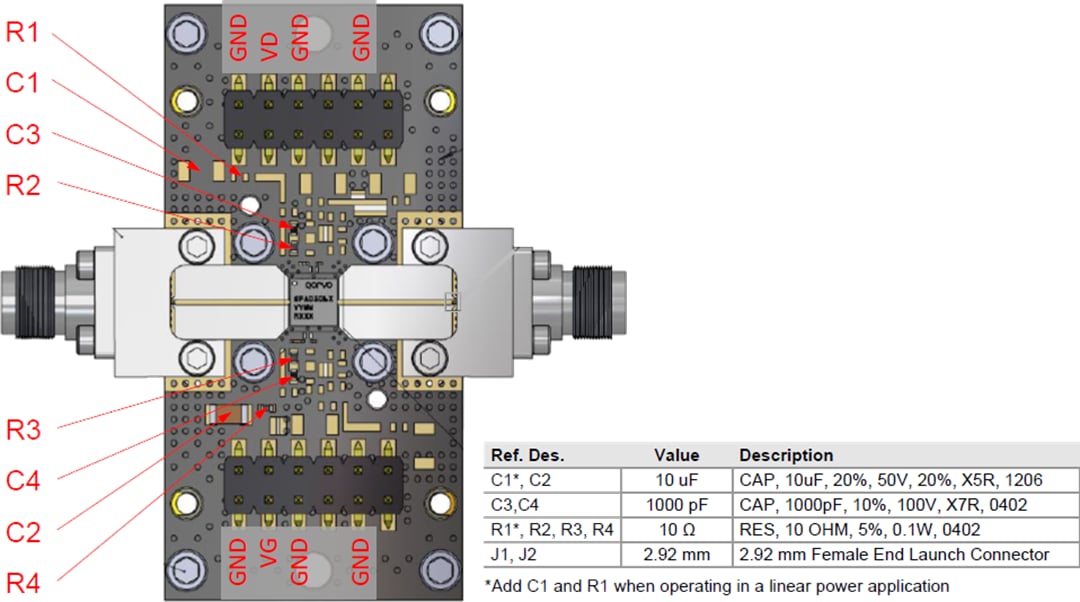 Qorvo QPA0506EVB1評価ボード