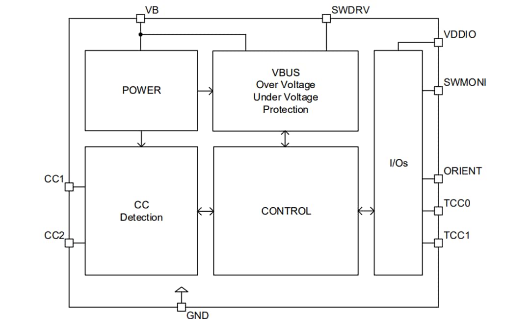 ブロック図 - ROHM Semiconductor BD91N01NUX USB Type-C™ シンクポート保護IC