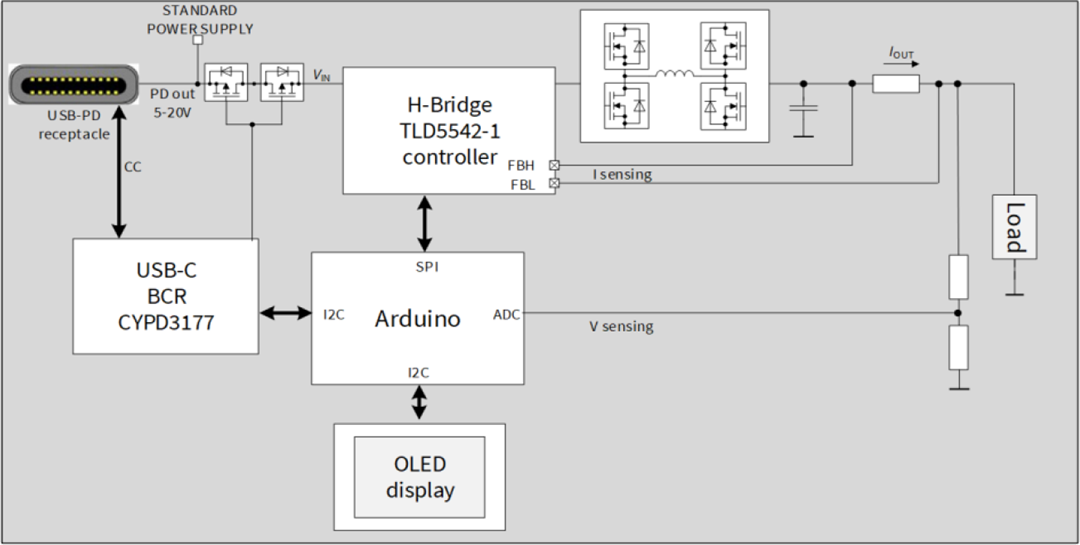 Infineon Technologies TLD5542-1CHG_SHIELD評価ボード
