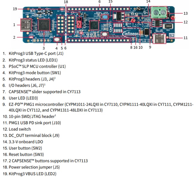 Infineon Technologies CY7112 EZ-PD™ PMG1-S2 MCUプロトタイピングキット