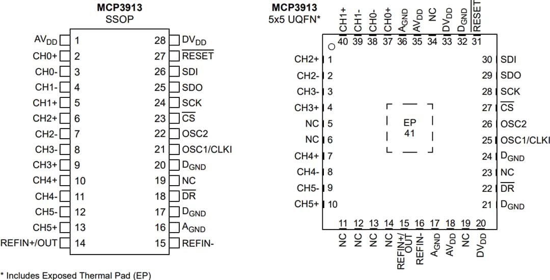 機械図面 - Microchip Technology MCP3913 6チャネル・アナログフロントエンド
