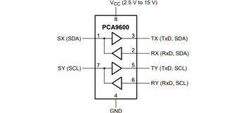 ブロック図 - NXP Semiconductors PCA9600 & PCA9601デュアル双方向バスバッファ
