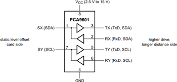 ブロック図 - NXP Semiconductors PCA9600 & PCA9601デュアル双方向バスバッファ